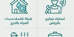 خدمات كشف تسربات المياه والصرف الصحي والعزل في السعودية: حلول متكاملة لحماية المنازل والمباني