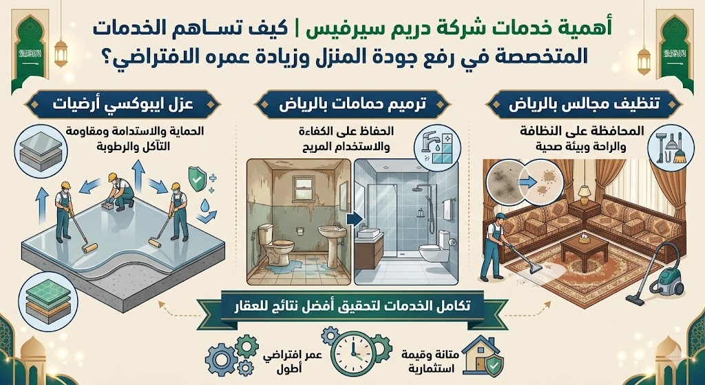 أهمية خدمات شركة دريم سيرفيس
